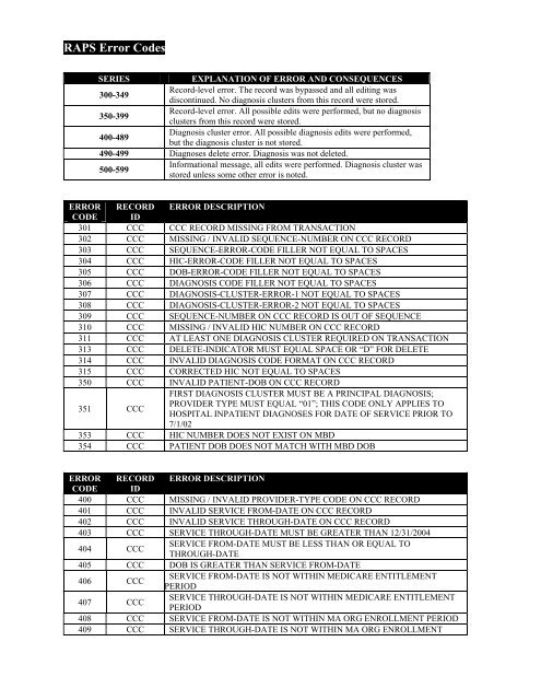 RAPS Error Codes - CSSC Operations