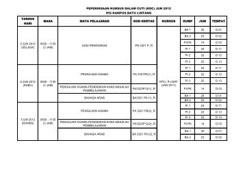 peperiksaan kursus dalam cuti (kdc) jun 2012 ipg kampus batu ...