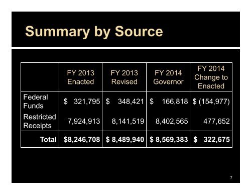 Public Utilties Commission FY 2014 - State