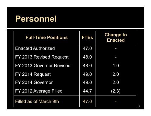 Public Utilties Commission FY 2014 - State