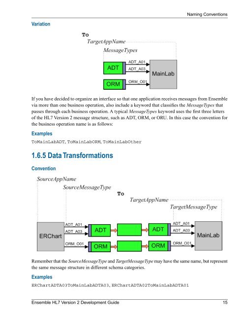 Ensemble HL7 Version 2 Development Guide - InterSystems ...