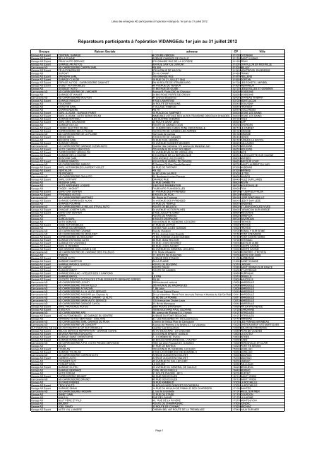 les réparateurs AD participant à l'opération