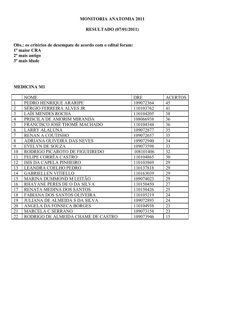 MONITORIA ANATOMIA 2011 RESULTADO (07/01/2011) Obs.: os ...