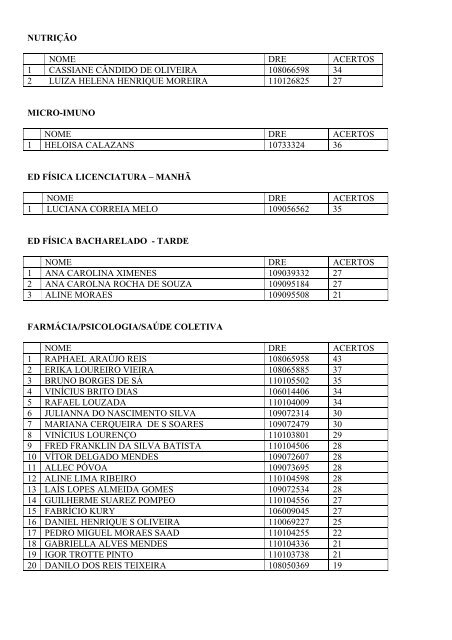 MONITORIA ANATOMIA 2011 RESULTADO (07/01/2011) Obs.: os ...