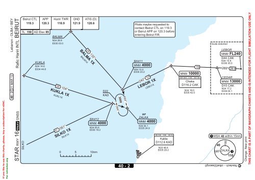 JeppView : OLBA (21 charts)