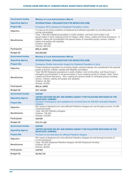 2014 Syrian Arab Republic Humanitarian Assistance Response Plan (SHARP)