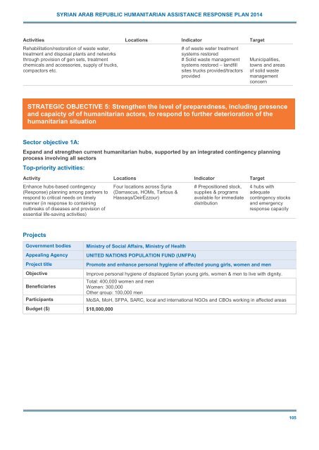 2014 Syrian Arab Republic Humanitarian Assistance Response Plan (SHARP)