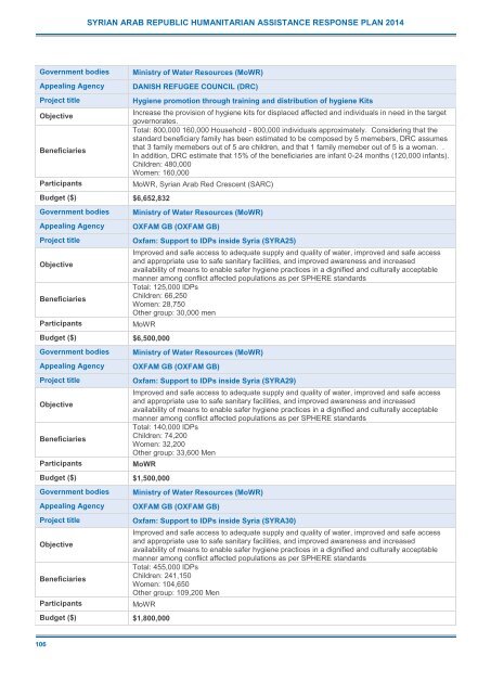 2014 Syrian Arab Republic Humanitarian Assistance Response Plan (SHARP)