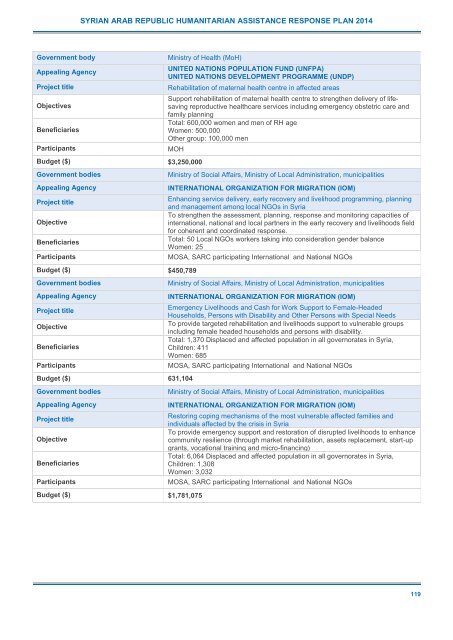 2014 Syrian Arab Republic Humanitarian Assistance Response Plan (SHARP)