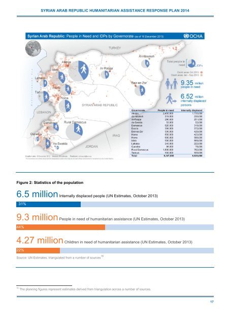 2014 Syrian Arab Republic Humanitarian Assistance Response Plan (SHARP)