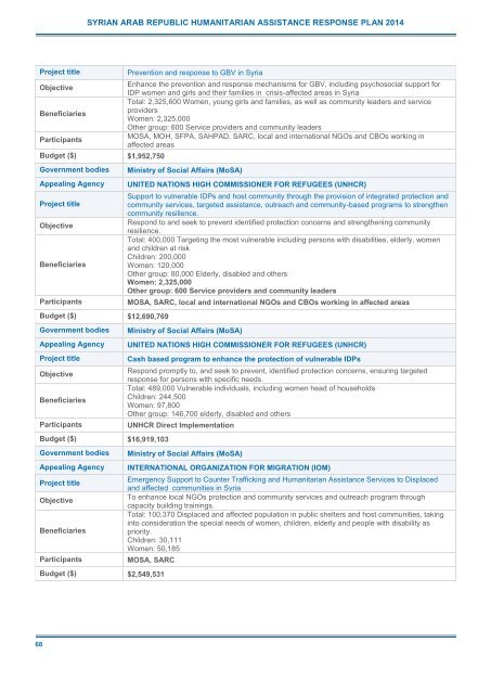 2014 Syrian Arab Republic Humanitarian Assistance Response Plan (SHARP)