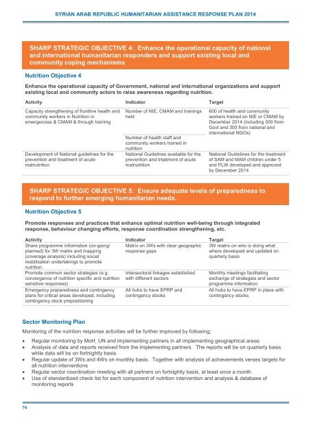 2014 Syrian Arab Republic Humanitarian Assistance Response Plan (SHARP)