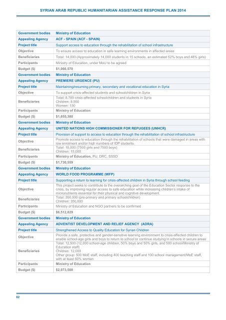 2014 Syrian Arab Republic Humanitarian Assistance Response Plan (SHARP)