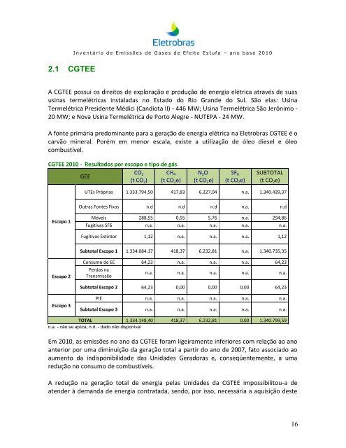 3° Inventário de Gases de Efeito Estufa - cgtee