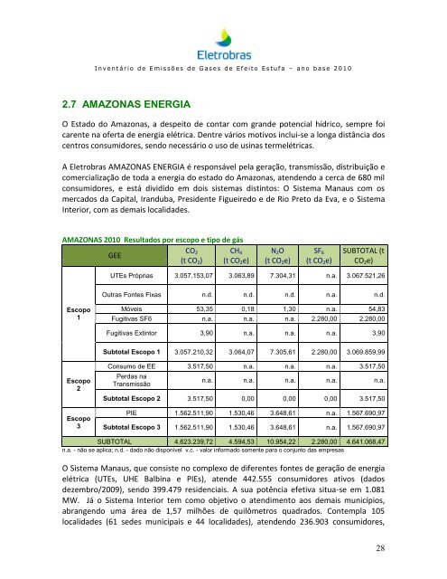 3° Inventário de Gases de Efeito Estufa - cgtee