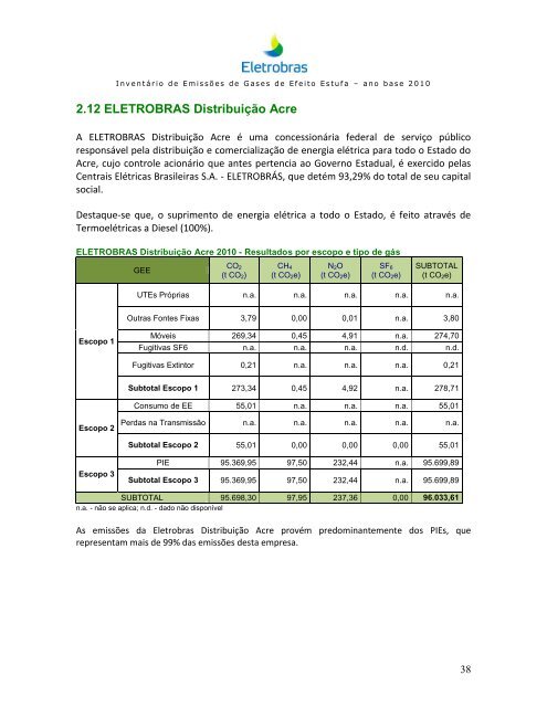 3° Inventário de Gases de Efeito Estufa - cgtee