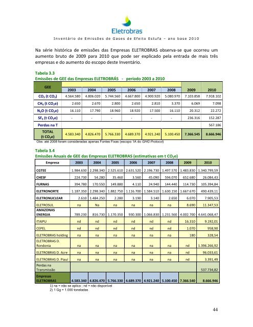 3° Inventário de Gases de Efeito Estufa - cgtee