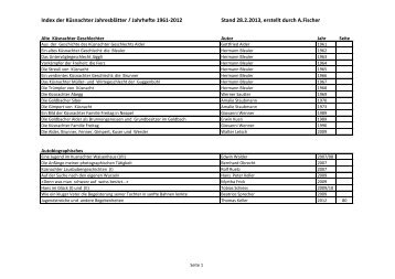 der KÃ¼snachter JahresblÃ¤tter / Jahrhefte 1961-2012 - Verein fÃ¼r ...