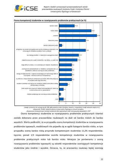 Raport z badań ankietowych przeprowadzonych wśród ... - iCSE