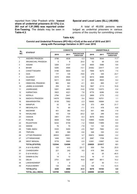 prison statistics india 2011 - National Crime Records Bureau