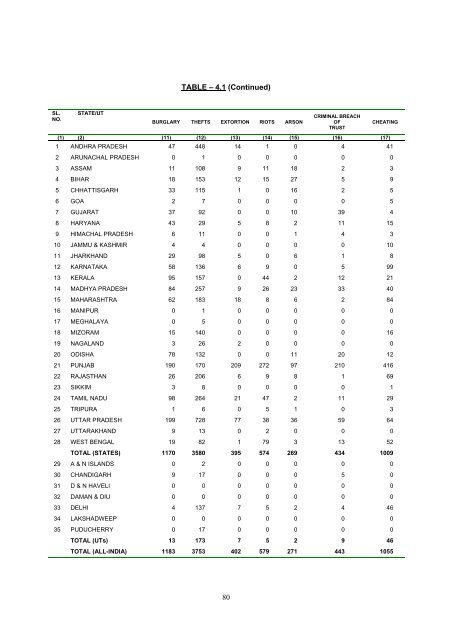 prison statistics india 2011 - National Crime Records Bureau