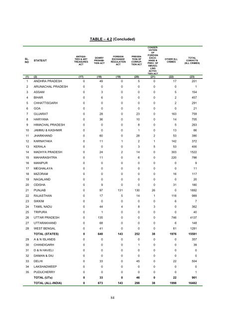 prison statistics india 2011 - National Crime Records Bureau