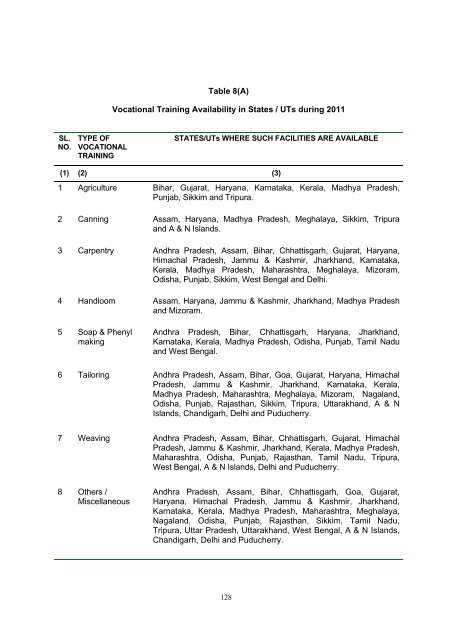 prison statistics india 2011 - National Crime Records Bureau