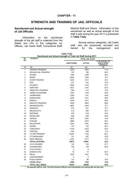 prison statistics india 2011 - National Crime Records Bureau