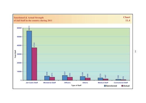 prison statistics india 2011 - National Crime Records Bureau