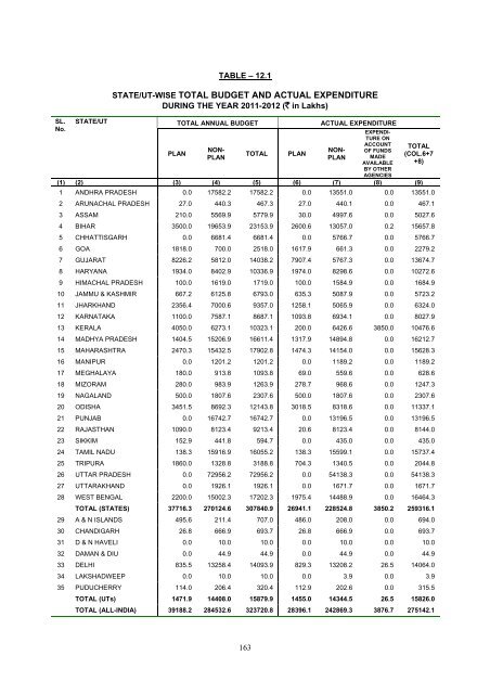 prison statistics india 2011 - National Crime Records Bureau