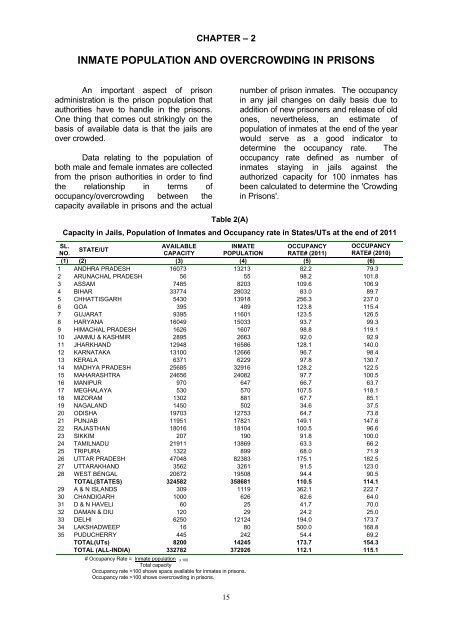 prison statistics india 2011 - National Crime Records Bureau