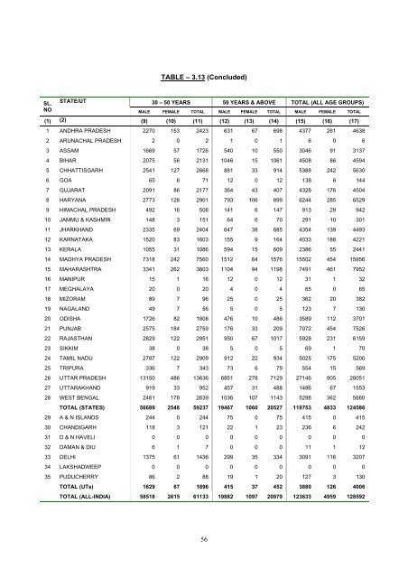 prison statistics india 2011 - National Crime Records Bureau