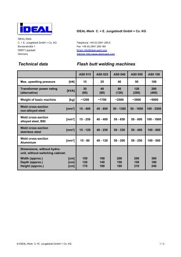 Technical data AS - IDEAL-Werk C. + E. Jungeblodt GmbH + Co. KG