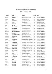 Membres du Conseil communal au 1 juillet 2011 - ChÃ¢teau-d'Oex
