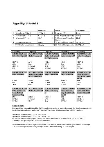 Jugendliga 5 Staffel 1 - HVbV