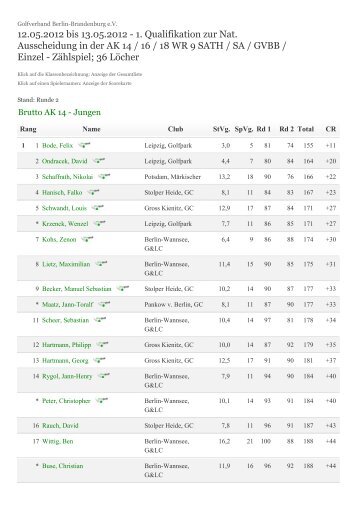 Ergebnisse AK 14 Jungen - Golf- und Country Club Seddiner See