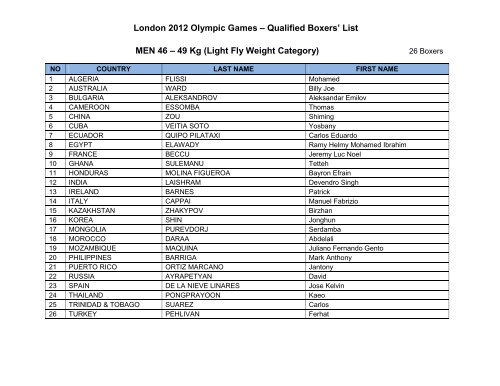 London 2012 Olympic Games Boxers List By Weight Category Iaba
