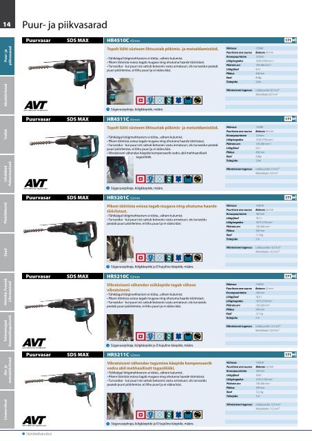 Laadi alla PDF-versioon - Makita