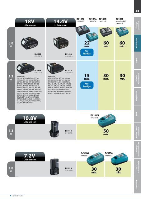 Laadi alla PDF-versioon - Makita