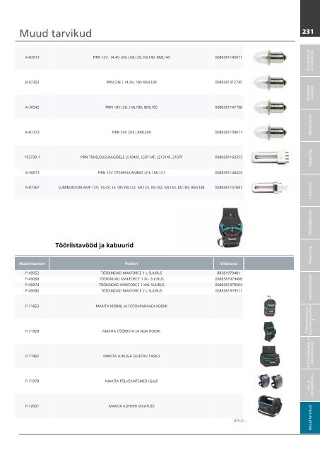 Laadi alla PDF-versioon - Makita