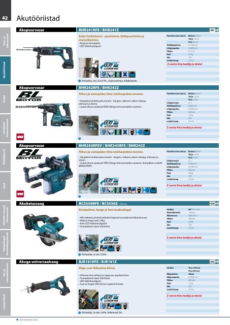 Laadi alla PDF-versioon - Makita