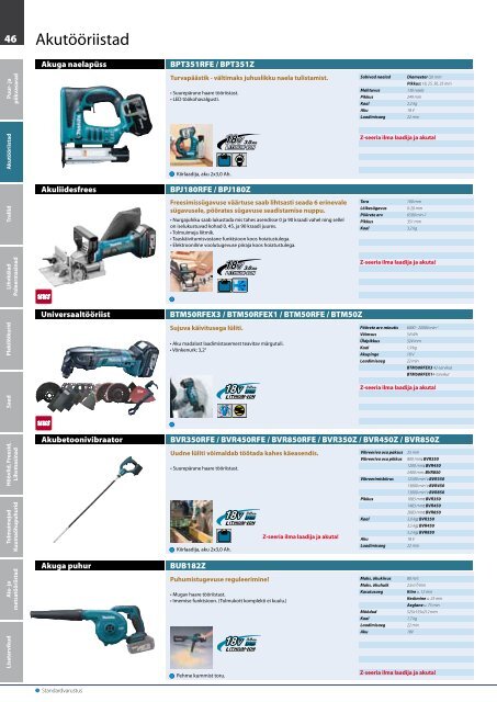 Laadi alla PDF-versioon - Makita