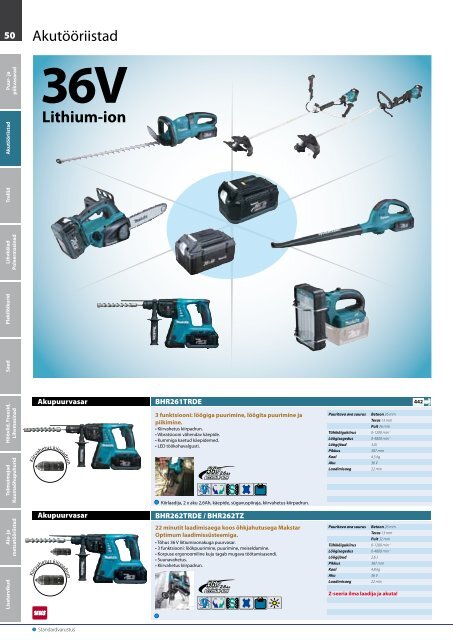 Laadi alla PDF-versioon - Makita