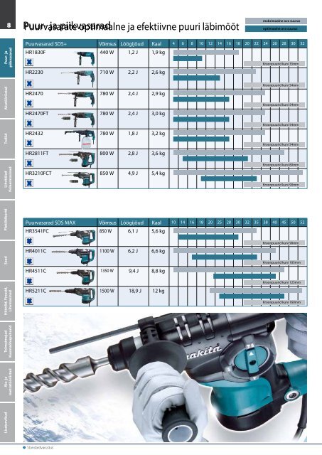 Laadi alla PDF-versioon - Makita