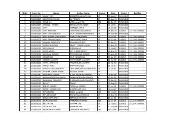 Sl No. Cont. No. Name Father Name Comm. Dob Status Roll No. 1 2 ...