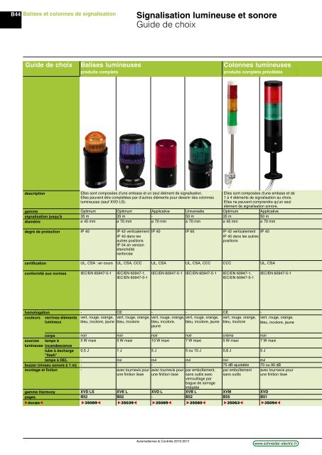 1 - e-Catalogue - Schneider Electric