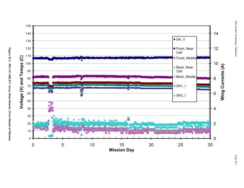 The Scarlet Solar Array - PDS Small Bodies Node