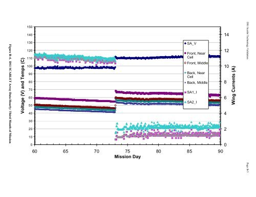 The Scarlet Solar Array - PDS Small Bodies Node