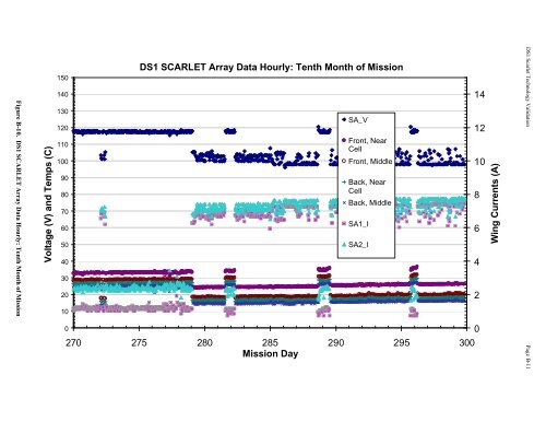 The Scarlet Solar Array - PDS Small Bodies Node