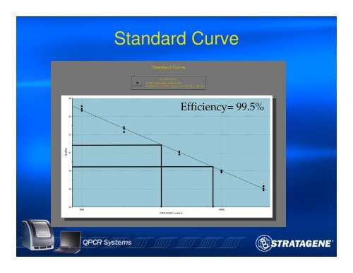 An Introduction to PCR and Quantitative PCR